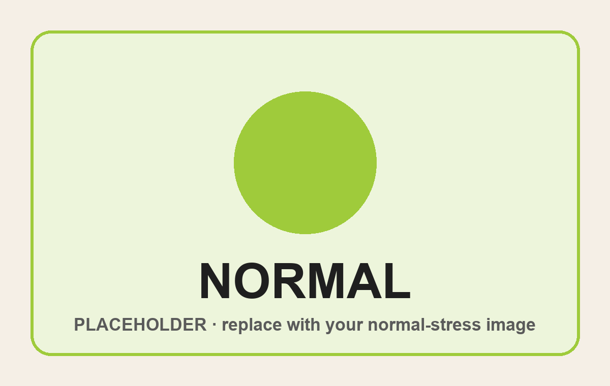 Normal stress